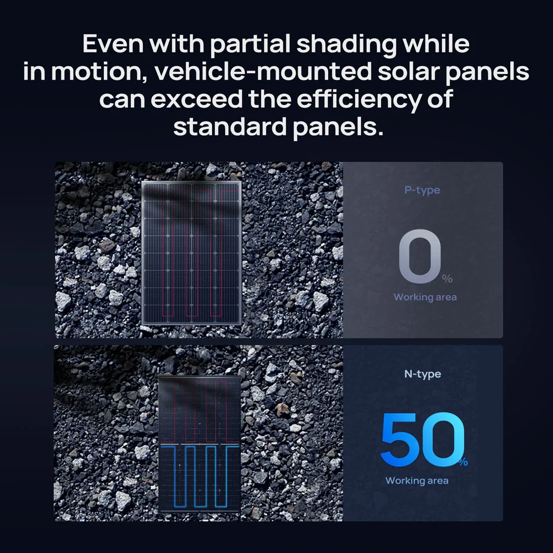 200W BougeRV Bifacial Solar Panel - 16BB N-Type | 12V/24V - Image 5