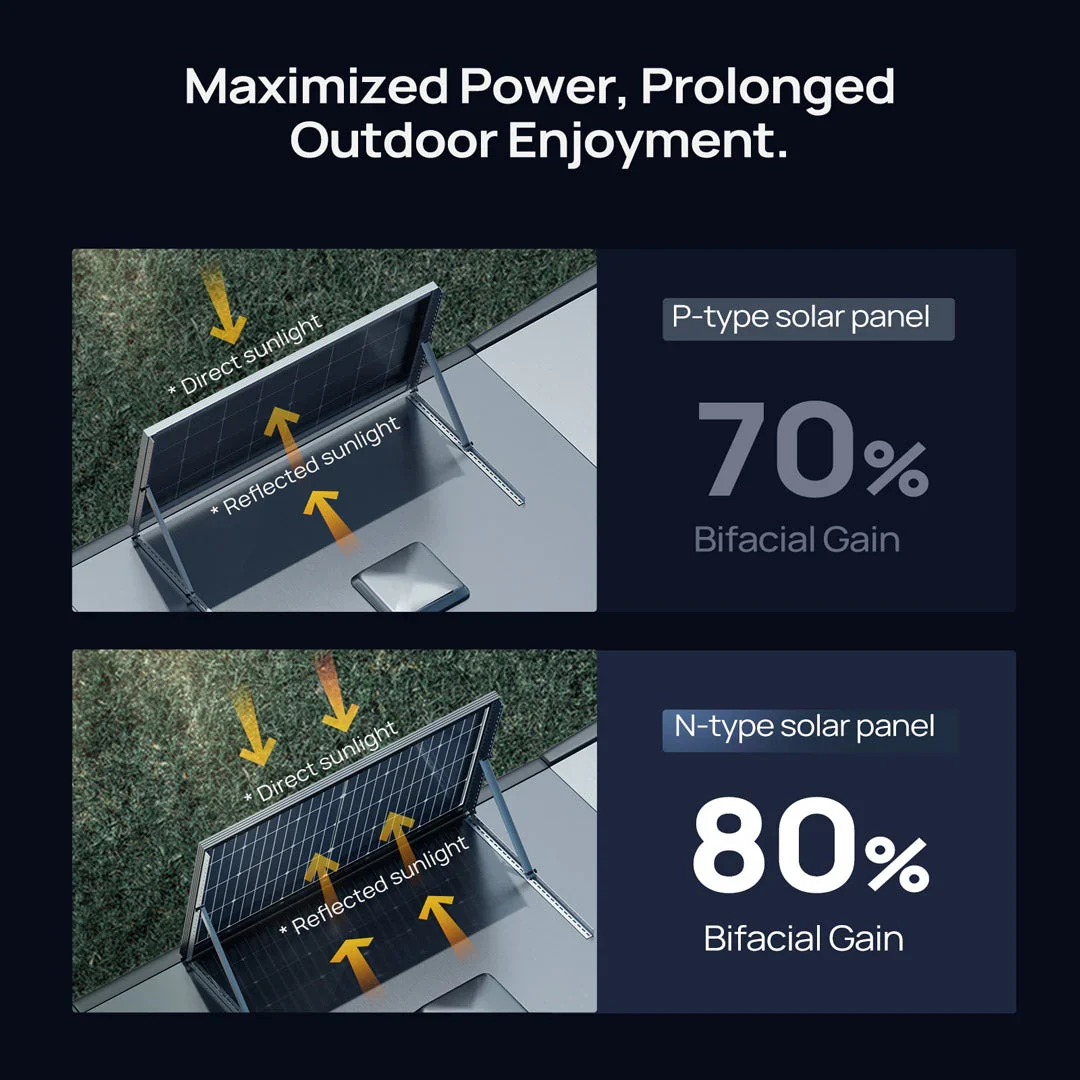 200W BougeRV Bifacial Solar Panel - 16BB N-Type | 12V/24V - Image 7
