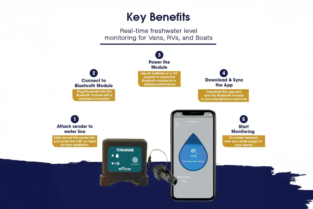 Bluetooth Water Tank Gauge - Image 4