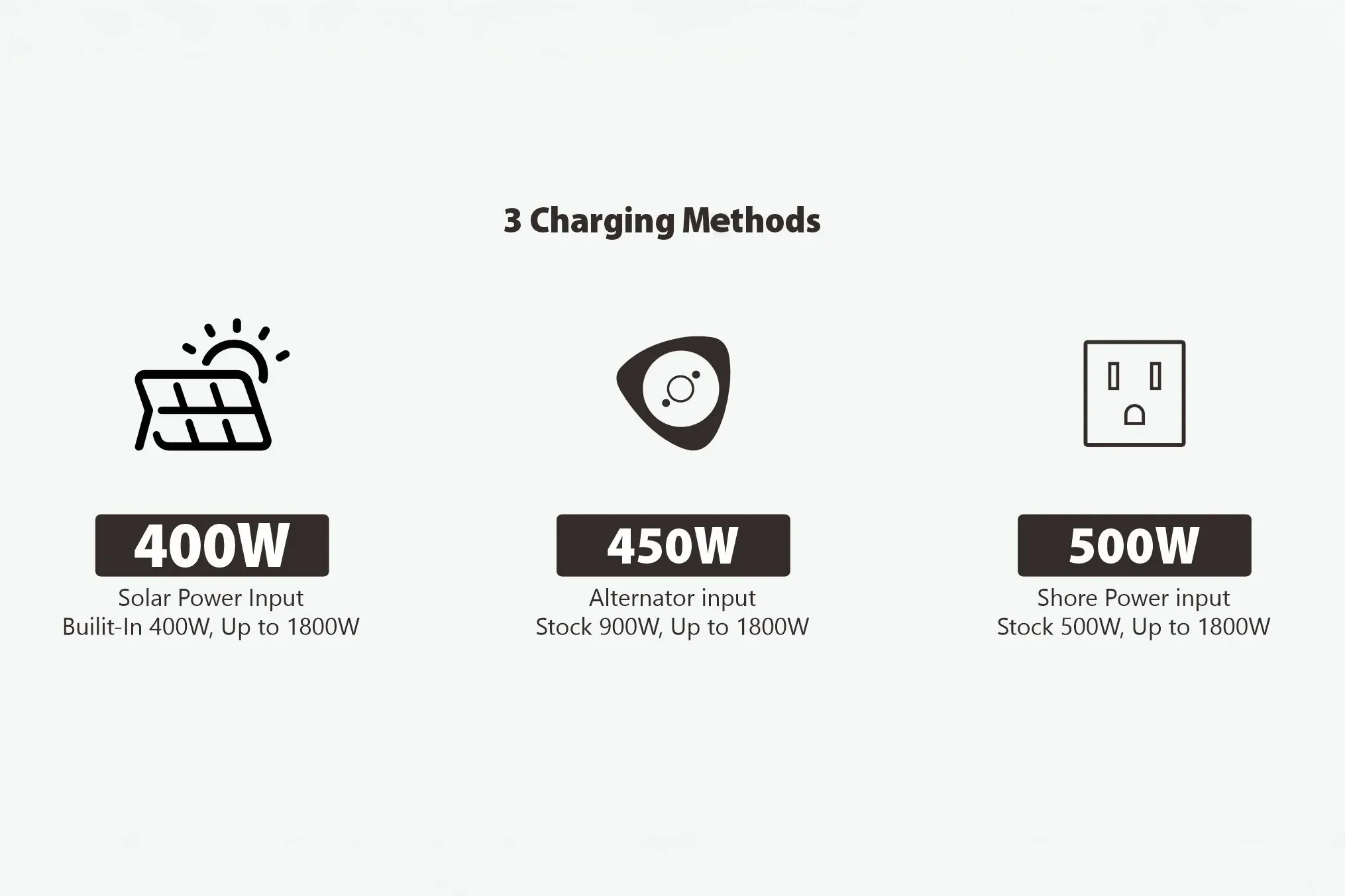 Comvolt 4200 Portable Power Station | 12v 328AH - Image 8