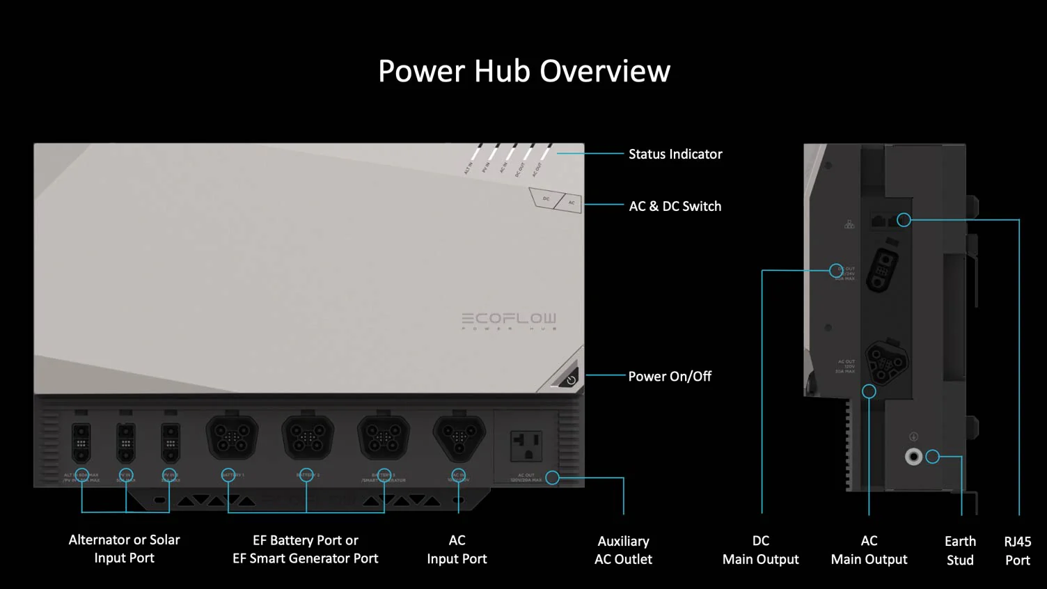 EcoFlow 15kWh Power Kits (Gen 1) - Image 8