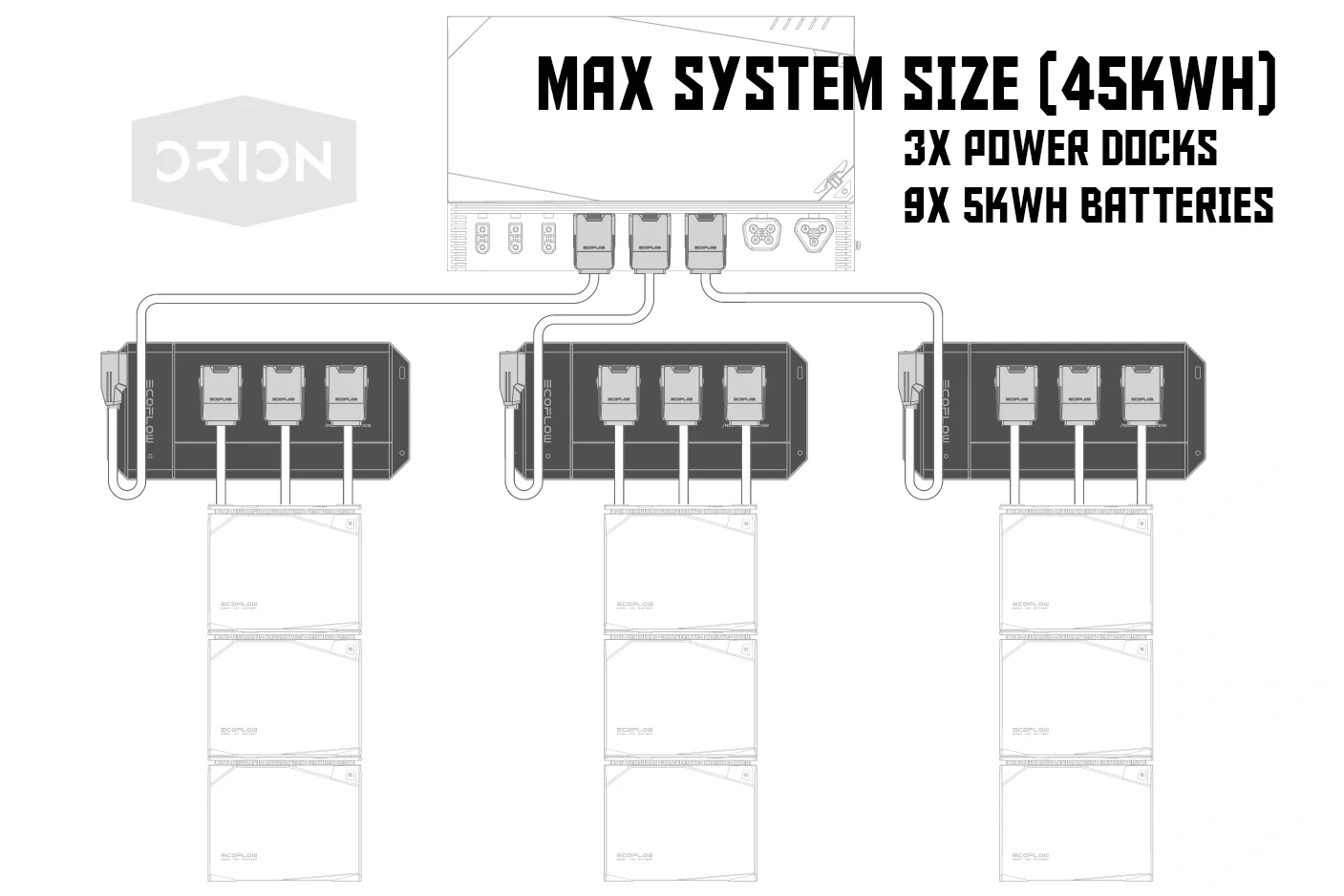 Ecoflow Power Dock - Image 5