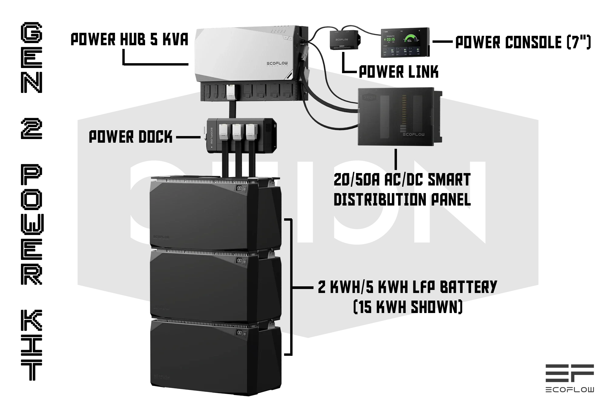 Ecoflow Power Dock - Image 3