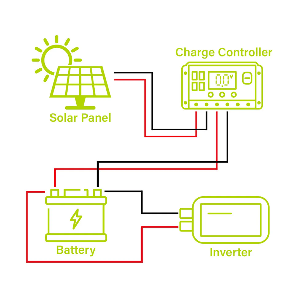 NewPowa 180W Monocrystalline 12V Solar Panel - Image 6