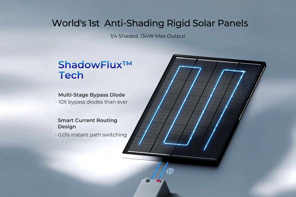 Renogy 200 Watt ShadowFlux - Anti‑Shading Solar Panel - Image 4