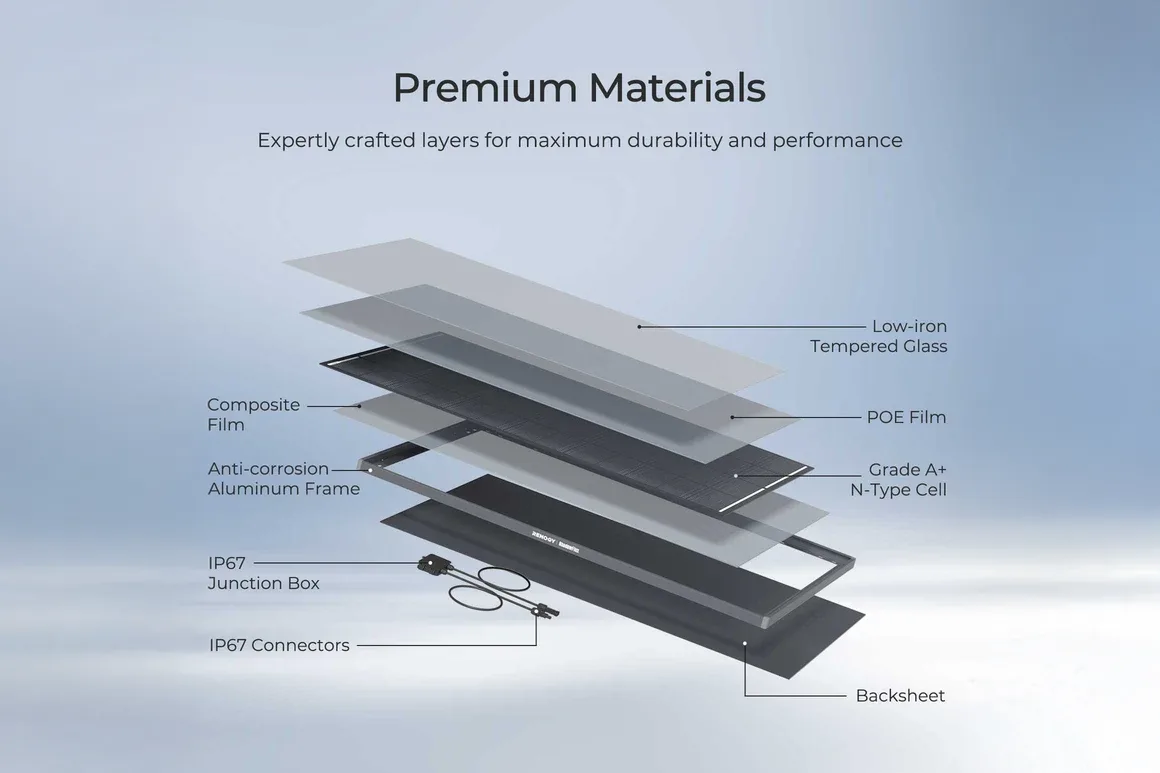Renogy 200 Watt ShadowFlux - Anti‑Shading Solar Panel - Image 5