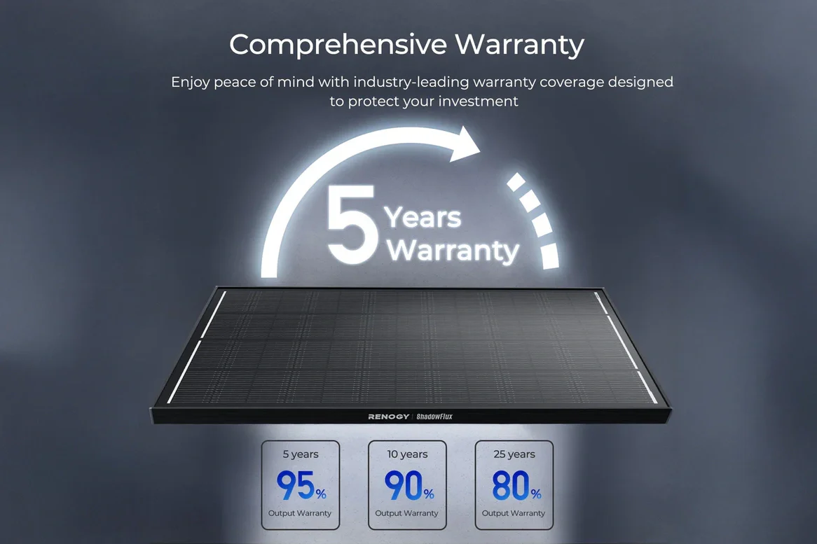 Renogy 200 Watt ShadowFlux - Anti‑Shading Solar Panel - Image 8