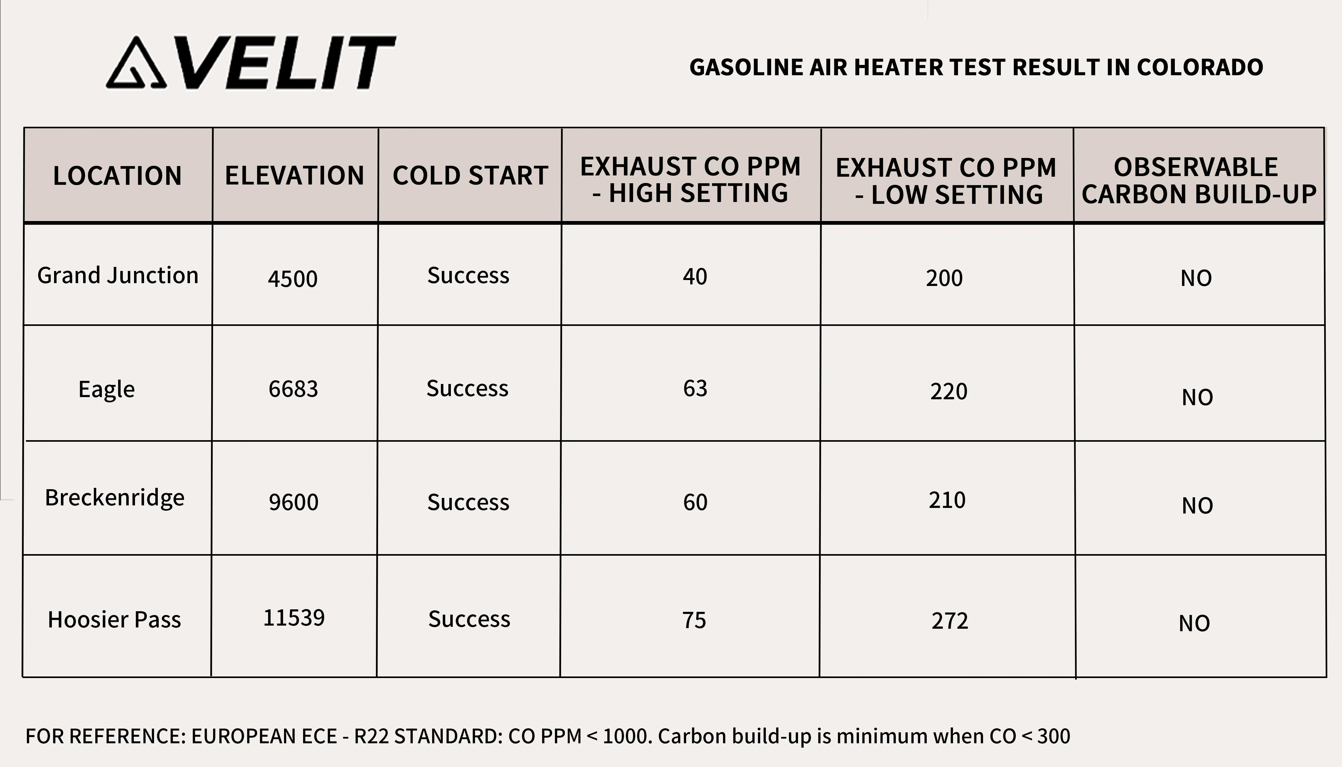 Velit Gasoline/Diesel Air Heater - 14,000 BTU Heating System for RVs, Vans, and Off-Grid - Image 5