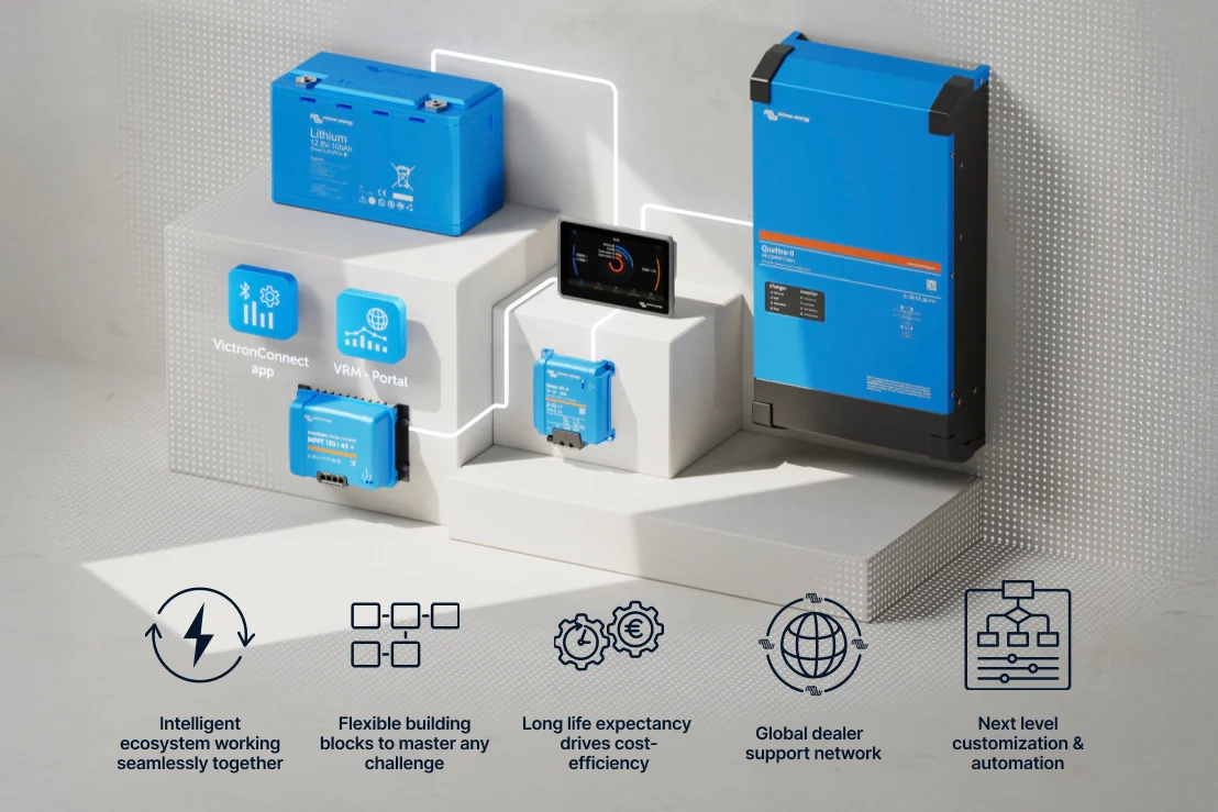 Victron SmartSolar MPPT Solar Charge Controller | Network Ready (CAN) - Image 8
